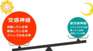 江南市　整体　江南健生堂　自律神経失調症