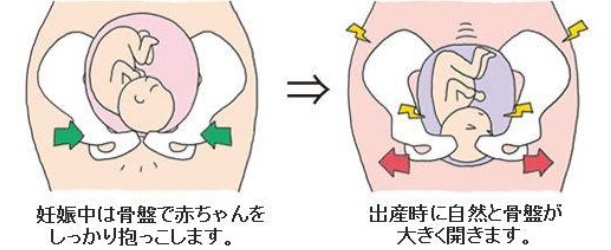 産後骨盤矯正　江南市　整体